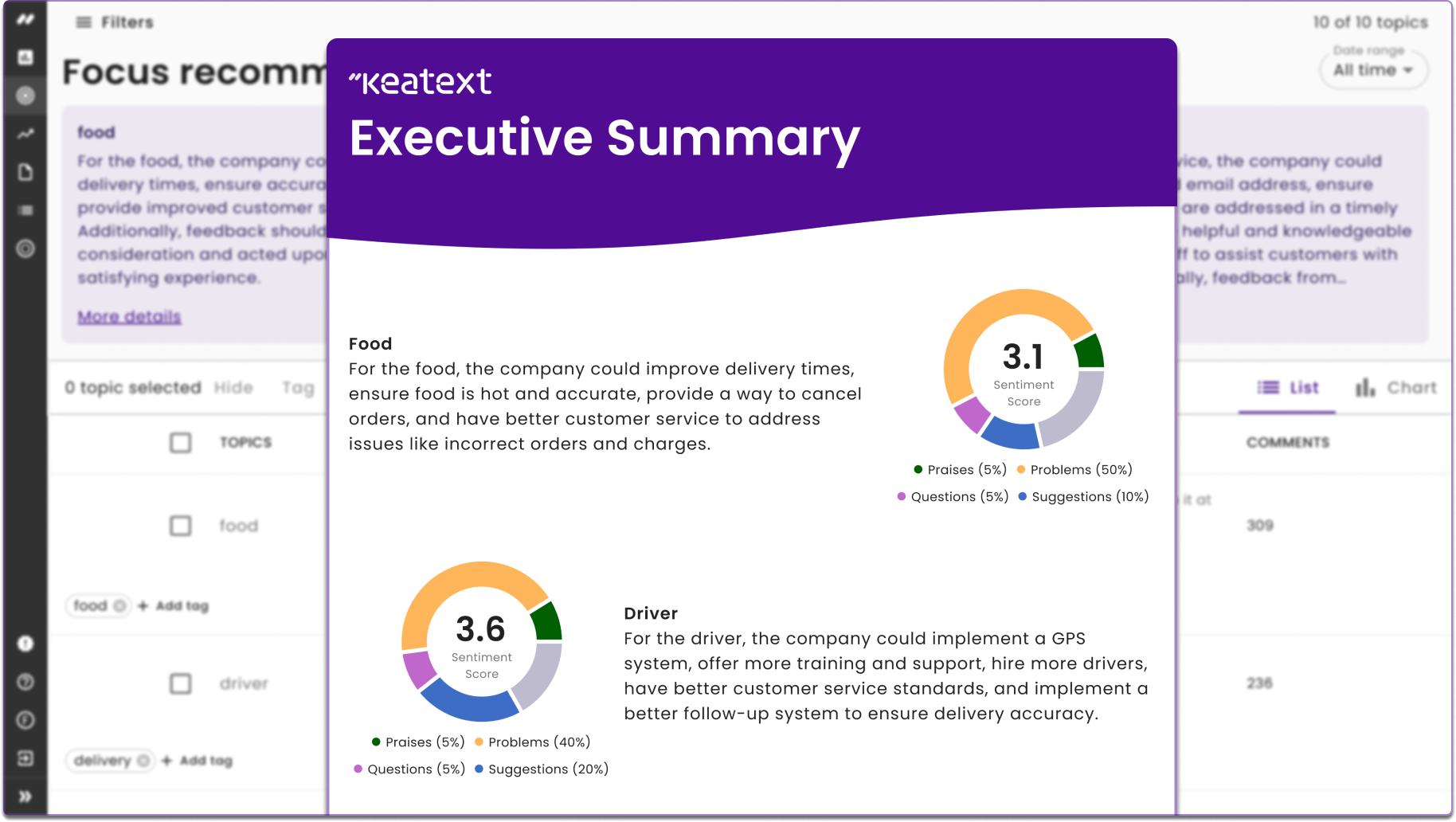 executive summary with gpt