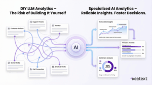 Customer feedback sentiment analysis visualization
